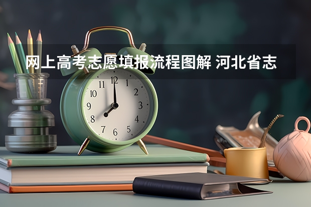 网上高考志愿填报流程图解 河北省志愿填报流程